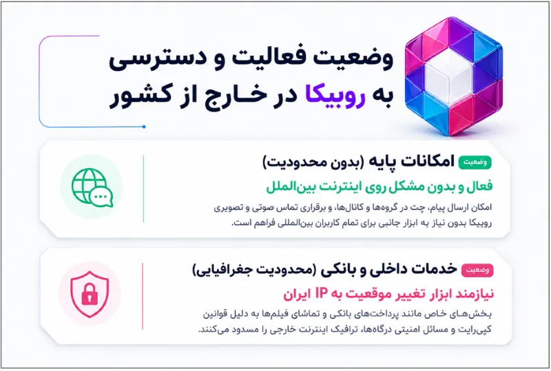وضعیت فعالسازی و دسترسی به روبیکا