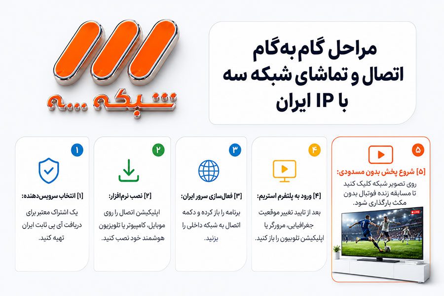 مراحل گامبهگام اتصال و تماشای شبکه سه با آیپی ایران