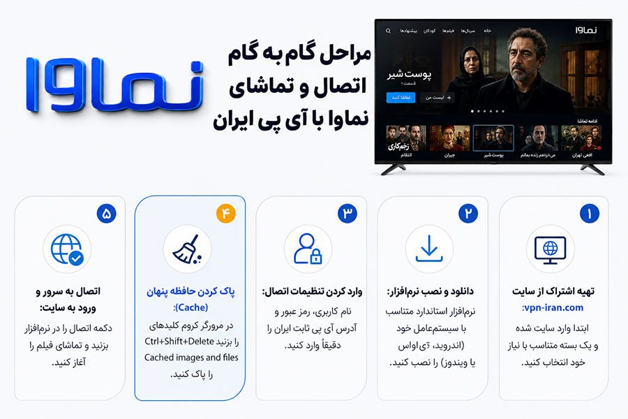 مراحل گام‌به‌گام اتصال و تماشای نماوا با آی‌پی ایران